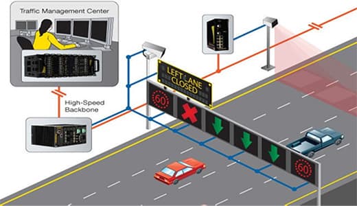Intelligent traffic solution